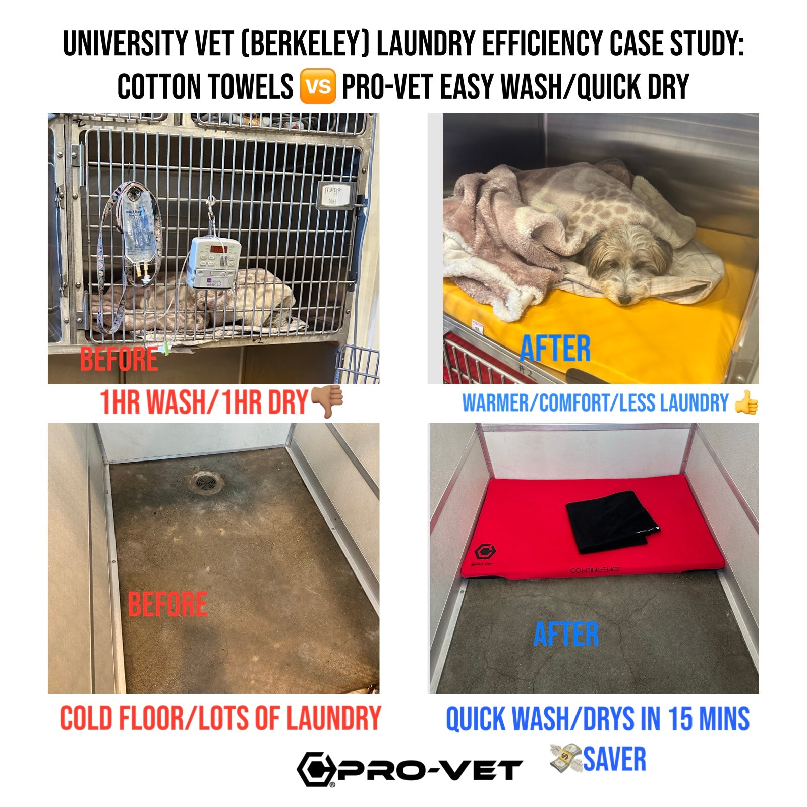 Kennel Recovery Cushions