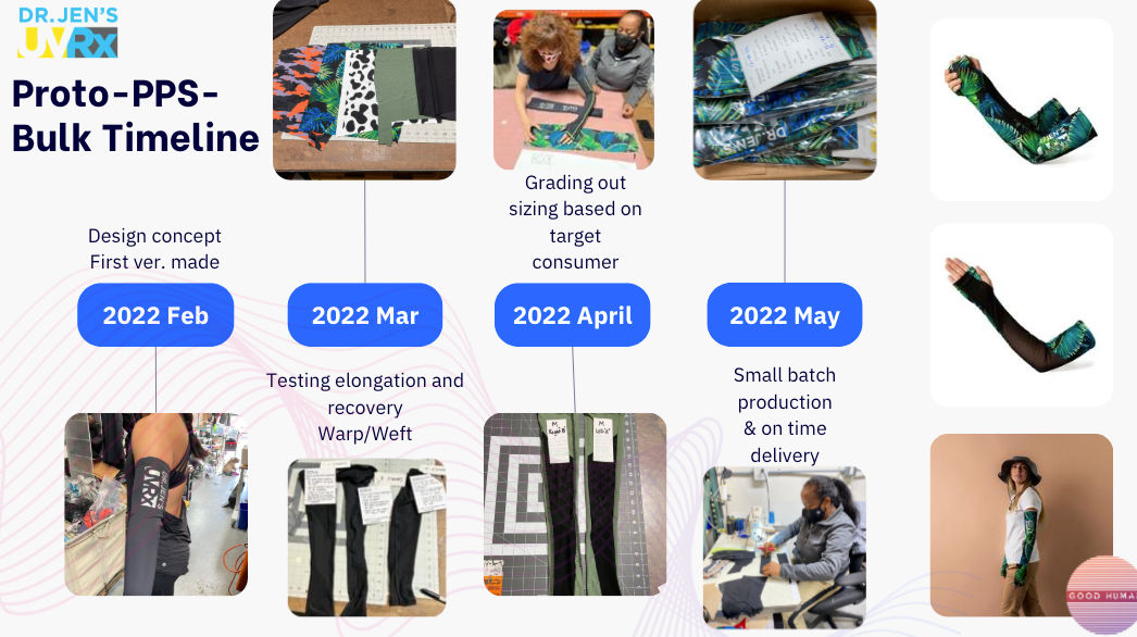 Rapid Development Prototyping (RDP) & Research & Development (RD) Services